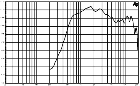 B&C DE610 Frequency Response