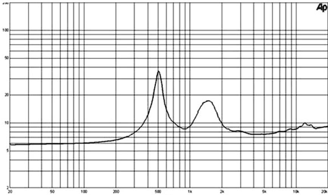 B&C DE610 Impedance