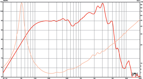 Eminence Beta 10A Frequency