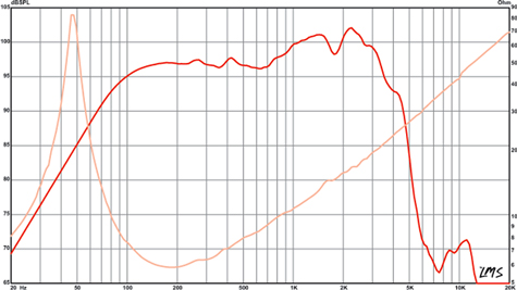 Eminence Beta 12A Frequency