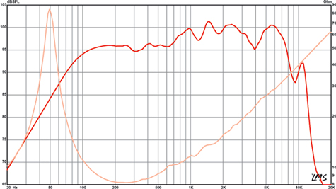Eminence Beta-12LTA Frequency