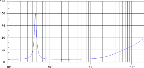 Beyma 15MC500 Impedance