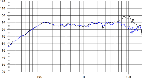 Beyma 4FR40 Off Axis