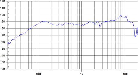 Beyma 4FR40 Frequency