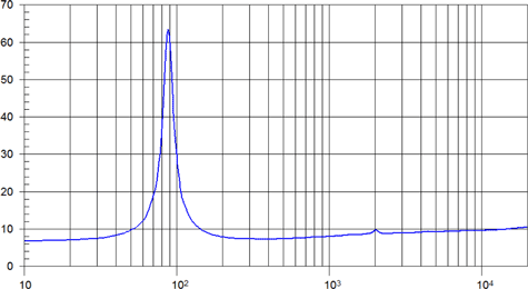 Beyma 4FR40 Impedance