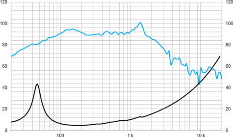 Beyma Power 12N Frequency