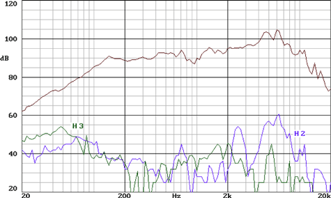 Beyma Pro6Wnd Frequency