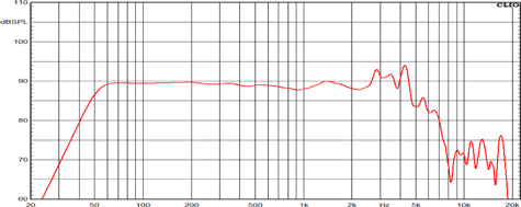 Ciare NDK8.75W Frequency