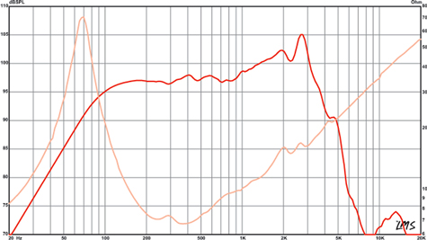 Eminence Delta 10A Frequency