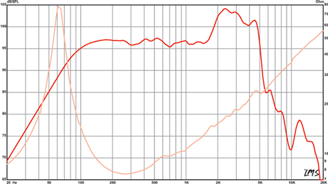 Eminence Delta 12A Frequency