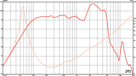 Eminence Delta 10b Frequency