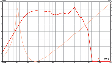 Eminencee Delta 12LFC Frequency