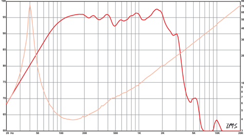 Eminence Delta-15LF-4 Frequency Response