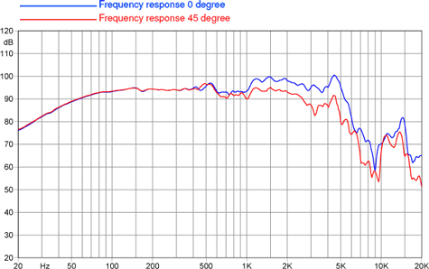 Faital Pro 10FE200 Frequency