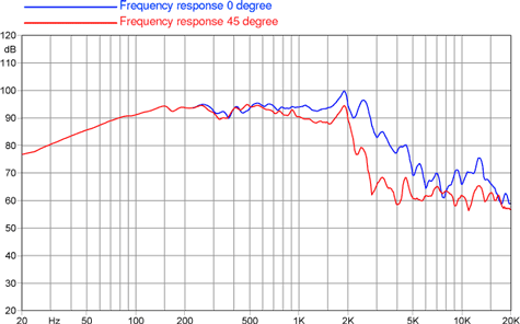 Faital Pro 12HP1010 Frequency Response