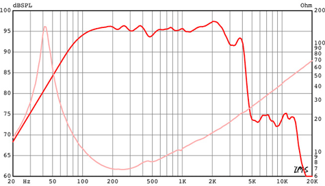 Eminence KL3012CX-8 Frequency