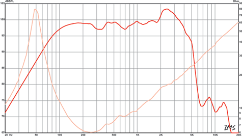 Eminence Kappa-12A Frequency