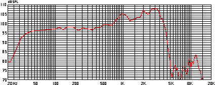 Eminence Legend B15-8 Bass Guitar Speaker Graph