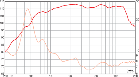 Eminence N320T-8 Frequency Response Graph