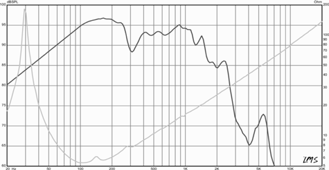 Eminence NSW6021 Frequency