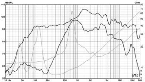 Radian 5208C Frequency