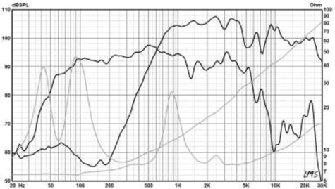 Radian 5210C Frequency