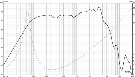 Alpha-8A Frequency Response
