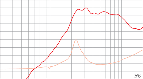 Eminence APT30 Frequency