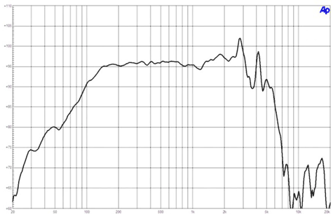 B&C 10CL51 Frequency