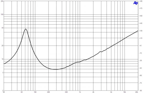 B&C 10CL51 Impedance