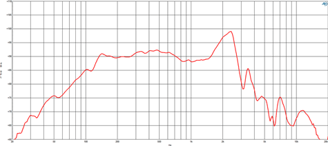 B&C 10BG76 Frequency