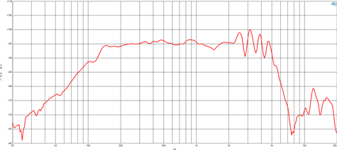 B&C 10CLA64 Frequency