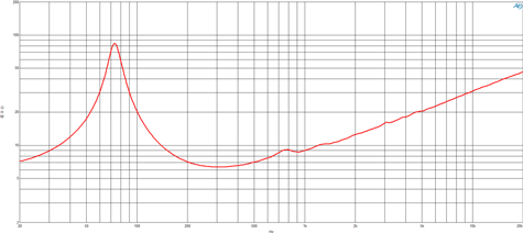 B&C 10CLA64 Impedance
