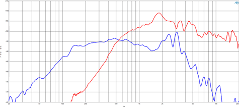 B&C 10CXN64 Frequency