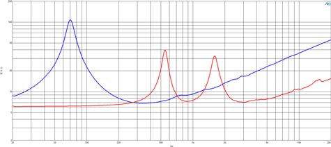 B&C 10CXN64 Impedance