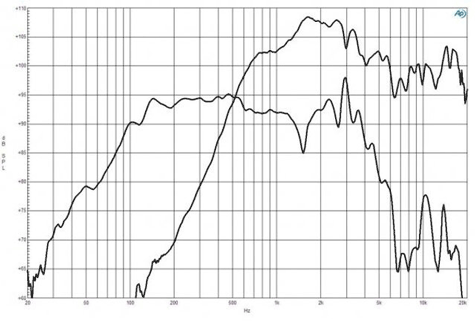 B&C 10FCX64 Frequency