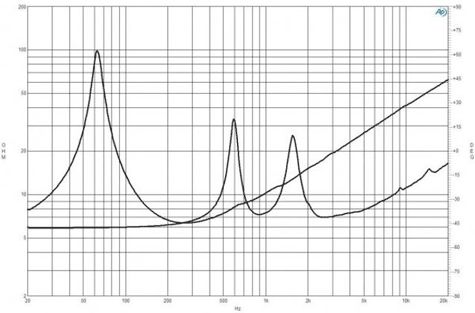 B&C 10FCX64 Impedance