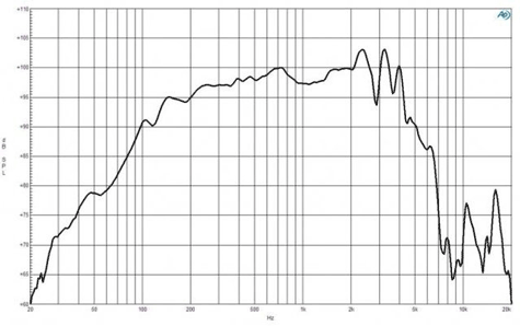 B&C 10FW64 Frequency