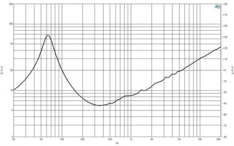 B&C 10FW64 Impedance