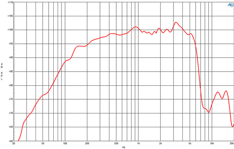 B&C 10MBX64 Frequency