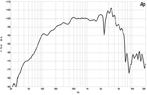 B&C 10MD26 Frequency