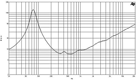 B&C 10MD26 Impedance