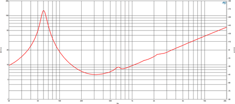 B&C 10NDL88 Impedance