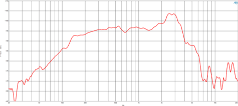 B&C 10NW76 Frequency