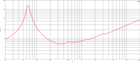 B&C 10NW76 Impedance