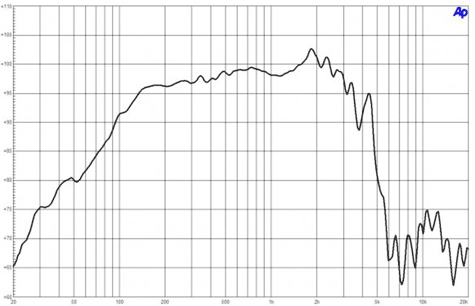 B&C 12CL64 Frequency