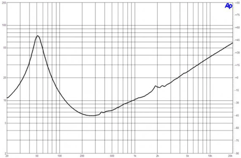 B&C 12CL64 Impedance