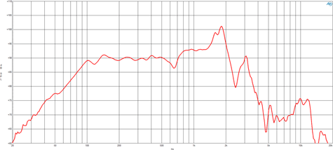 B&C 12BG76 Frequency