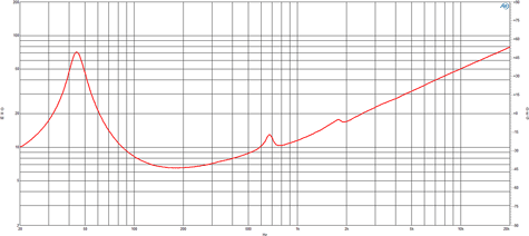 B&C 12BG76 Impedance