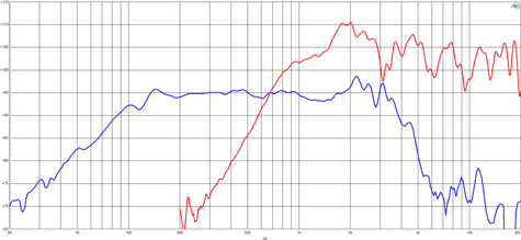 B&C 12CLX64 Frequency